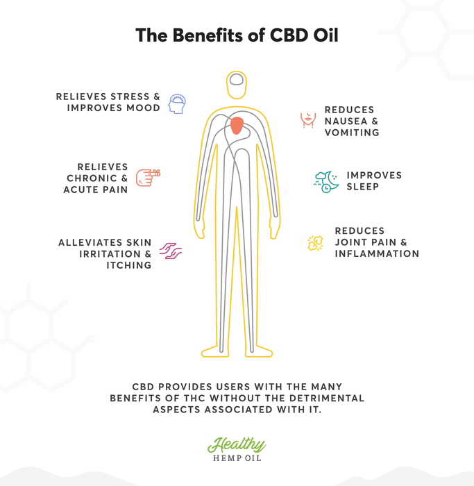 benefits of cbd oil